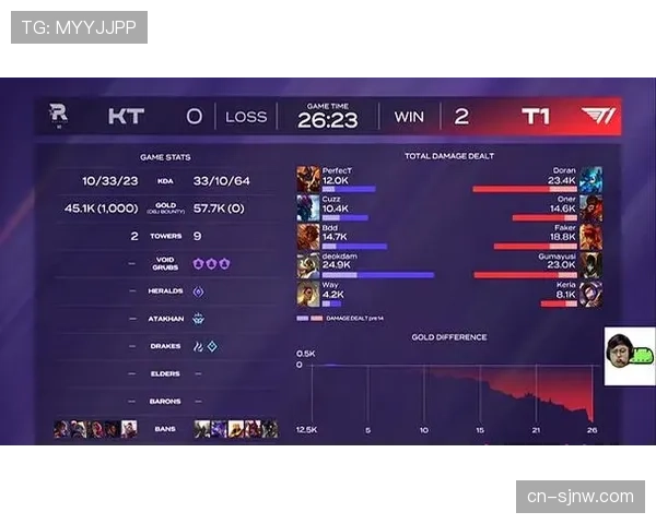 LCK对抗赛：Faker伤害领跑全场，香克斯KDA数值拔尖